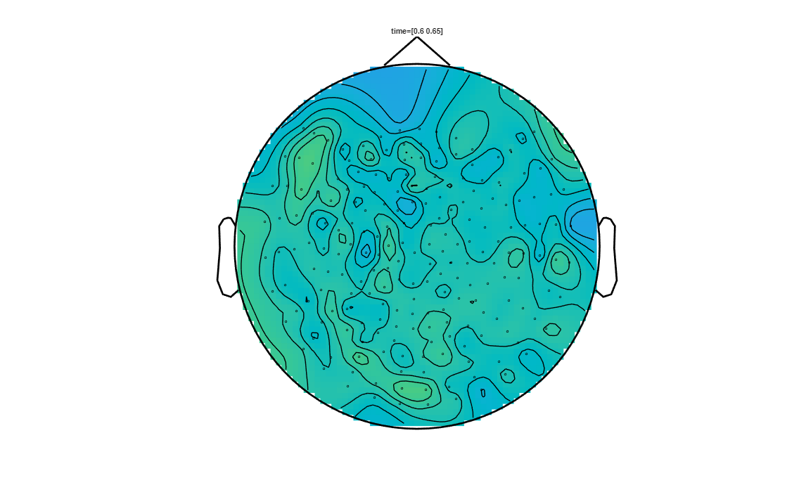 ../../../_images/6-meg-pipeline-gallery_notebooks_fieldtrip_fieldtrip_kit_spatio-temporal-clustering_23_13.png