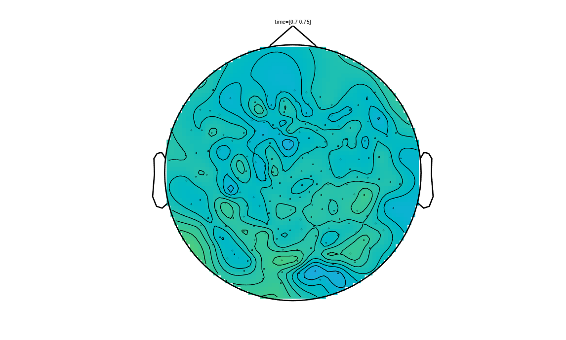 ../../../_images/6-meg-pipeline-gallery_notebooks_fieldtrip_fieldtrip_kit_spatio-temporal-clustering_23_15.png