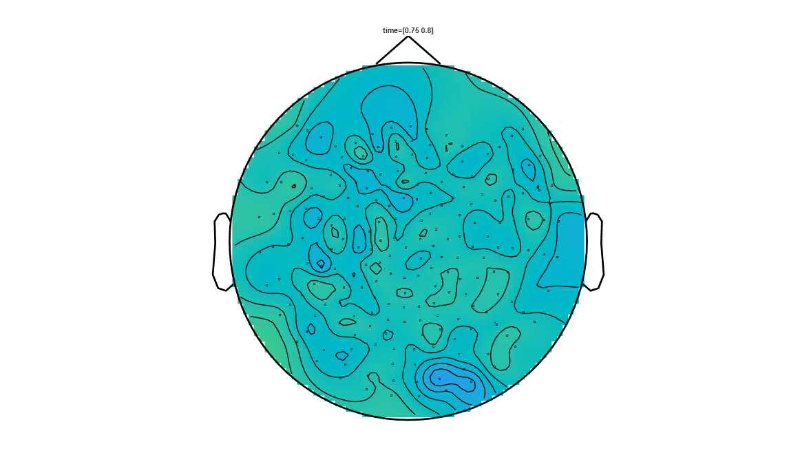 ../../../_images/6-meg-pipeline-gallery_notebooks_fieldtrip_fieldtrip_kit_spatio-temporal-clustering_23_16.png