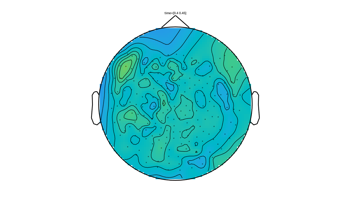 ../../../_images/6-meg-pipeline-gallery_notebooks_fieldtrip_fieldtrip_kit_spatio-temporal-clustering_23_9.png