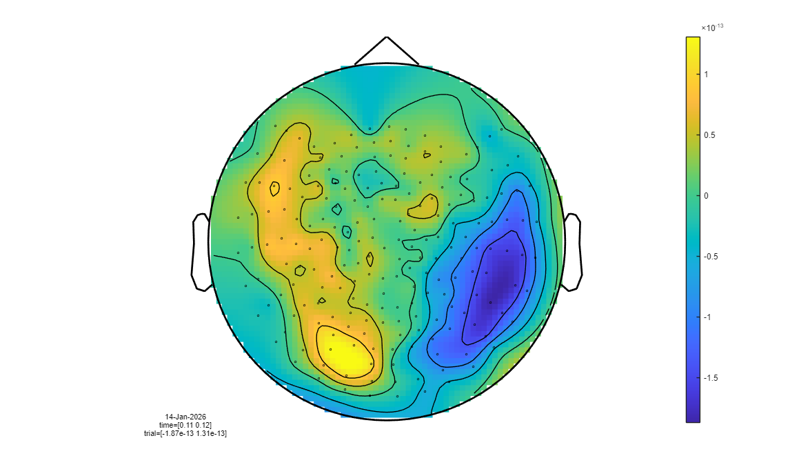 ../../../_images/6-meg-pipeline-gallery_notebooks_fieldtrip_fieldtrip_kit_spatio-temporal-clustering_27_1.png