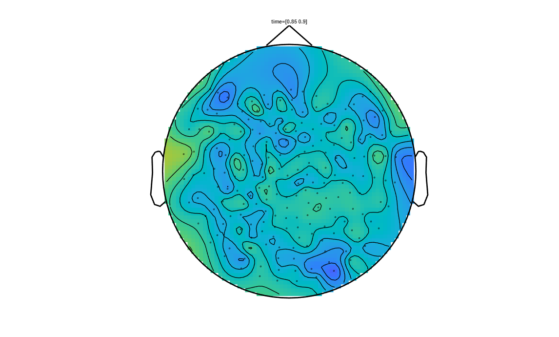 ../../../_images/6-meg-pipeline-gallery_notebooks_fieldtrip_fieldtrip_kit_spatio-temporal-clustering_33_19.png