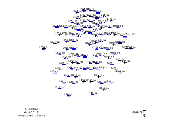 ../../../_images/6-meg-pipeline-gallery_notebooks_fieldtrip_fieldtrip_oddball_OPM_pipeline_28_1.png