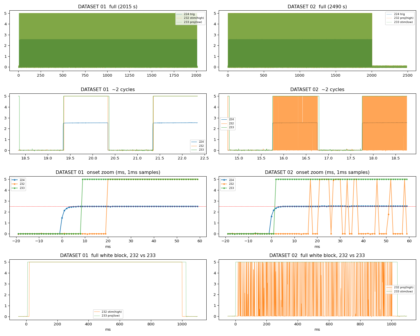 ../../../_images/6-meg-pipeline-gallery_notebooks_mne_mne_kit_photodiode_pipeline_5_0.png