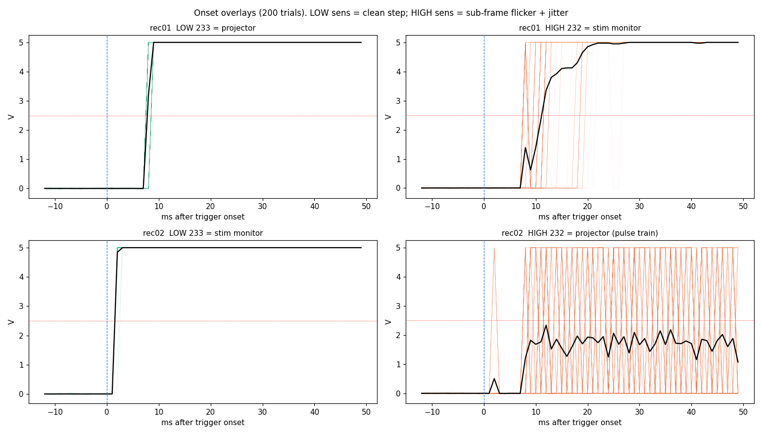 ../../../_images/6-meg-pipeline-gallery_notebooks_mne_mne_kit_photodiode_pipeline_9_0.png