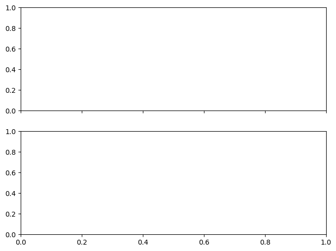 ../../../_images/6-meg-pipeline-gallery_notebooks_mne_mne_kit_resting_state_pipeline_31_0.png