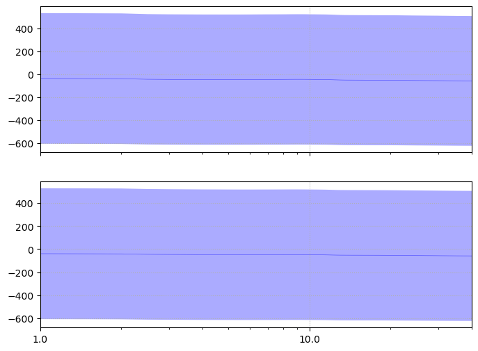 ../../../_images/6-meg-pipeline-gallery_notebooks_mne_mne_kit_resting_state_pipeline_32_4.png